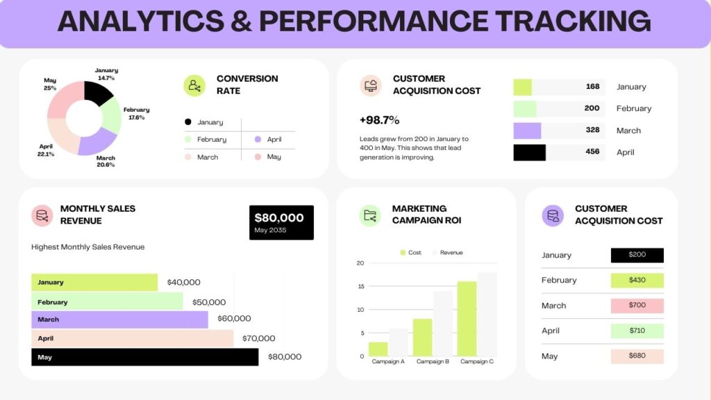 Analytics & Performance Tracking